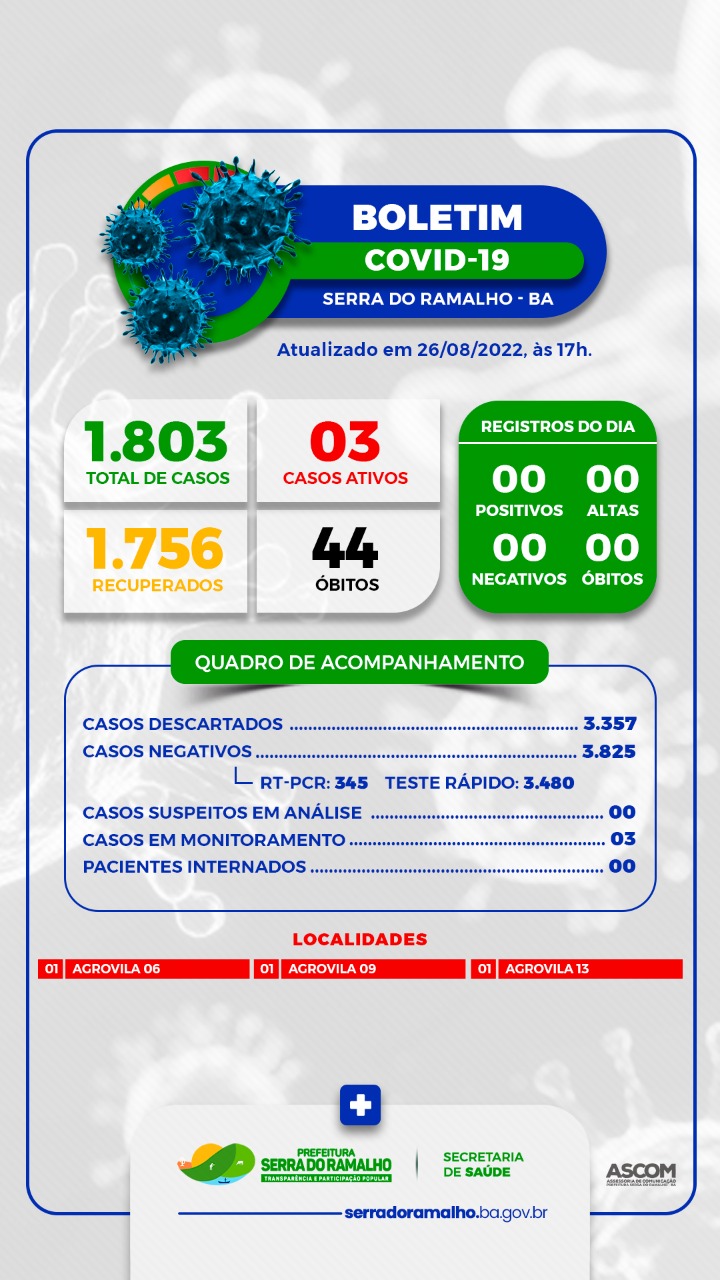 BOLETIM COVID-19 | Prefeitura Municipal de Serra do Ramalho - BA. Sexta-feira, 26 de Agosto de 2022.