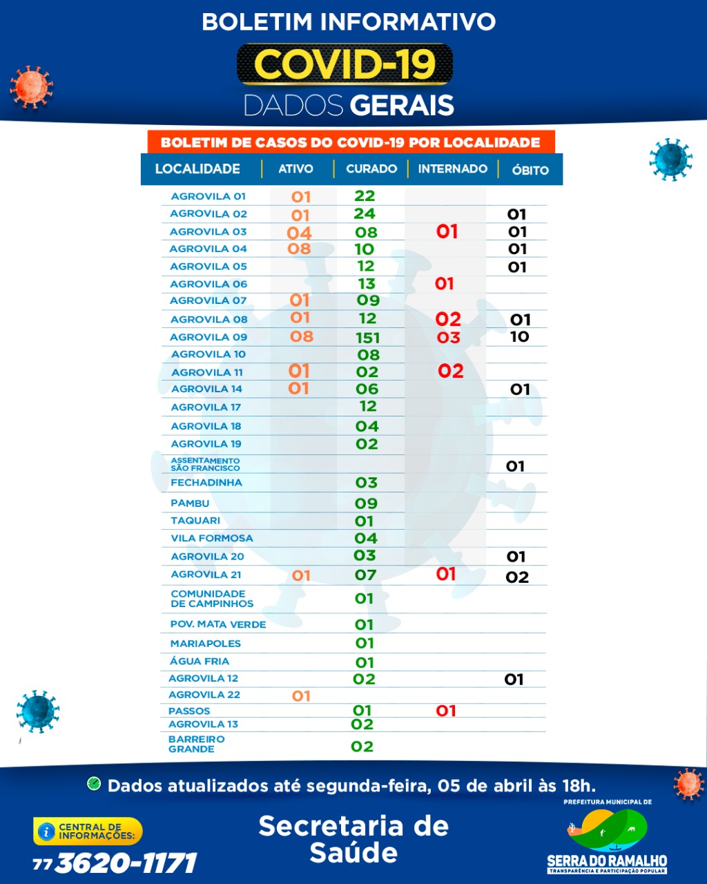 Prefeitura Municipal de Serra do Ramalho. Segunda-feira , 05 de abril 2021 , 18h