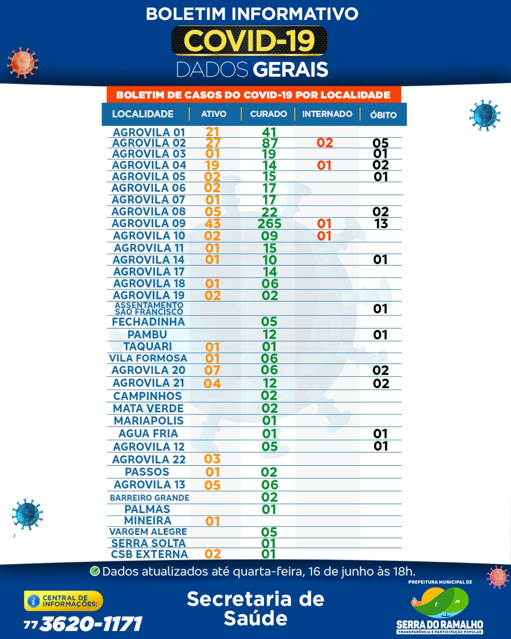 Prefeitura Municipal de Serra do Ramalho. Quarta-feira, 16 de junho 2021 , 18h