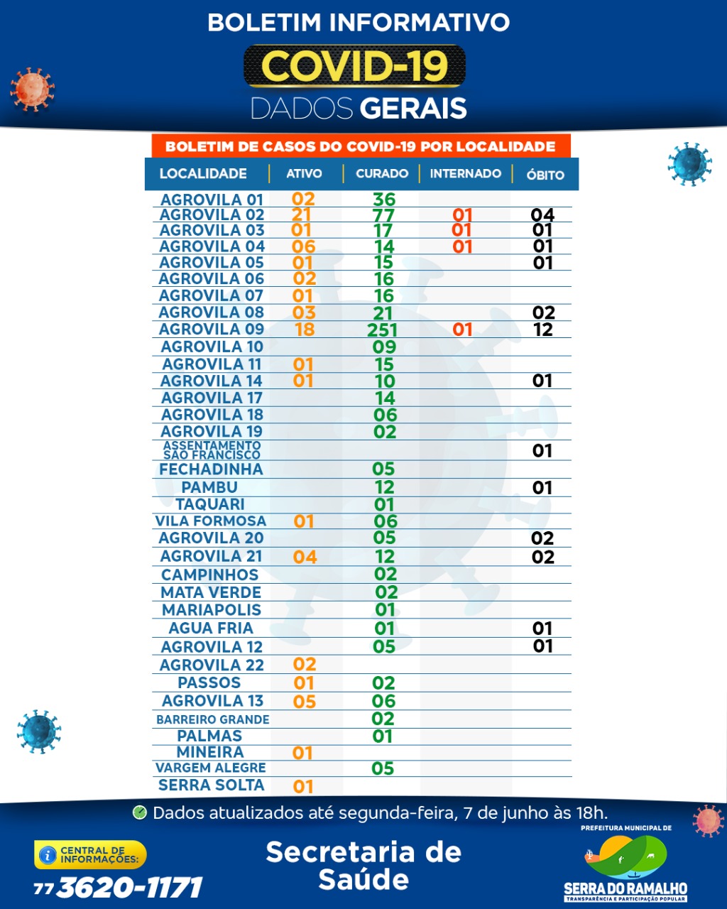 Prefeitura Municipal de Serra do Ramalho. Segunda -feira, 07 de junho 2021 , 18h