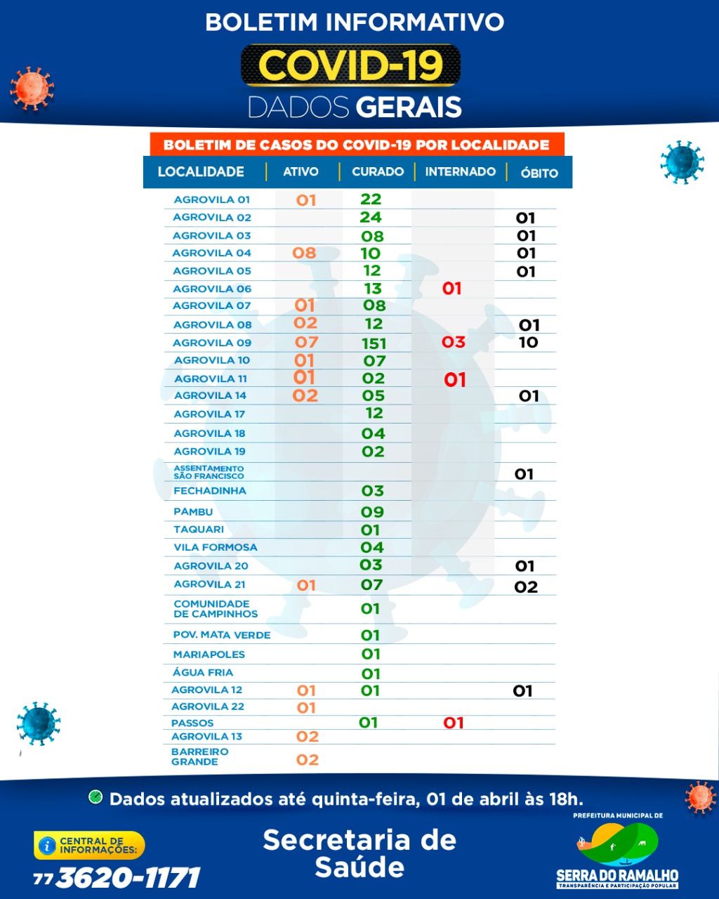 Prefeitura Municipal de Serra do Ramalho. Quinta-feira , 01 de abril 2021 , 18h