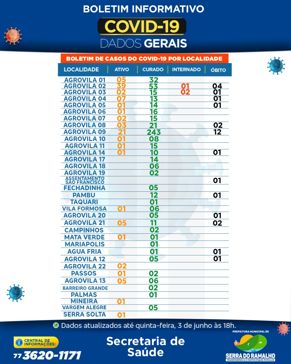 Prefeitura Municipal de Serra do Ramalho. Quinta-feira, 03 de junho 2021 , 18h