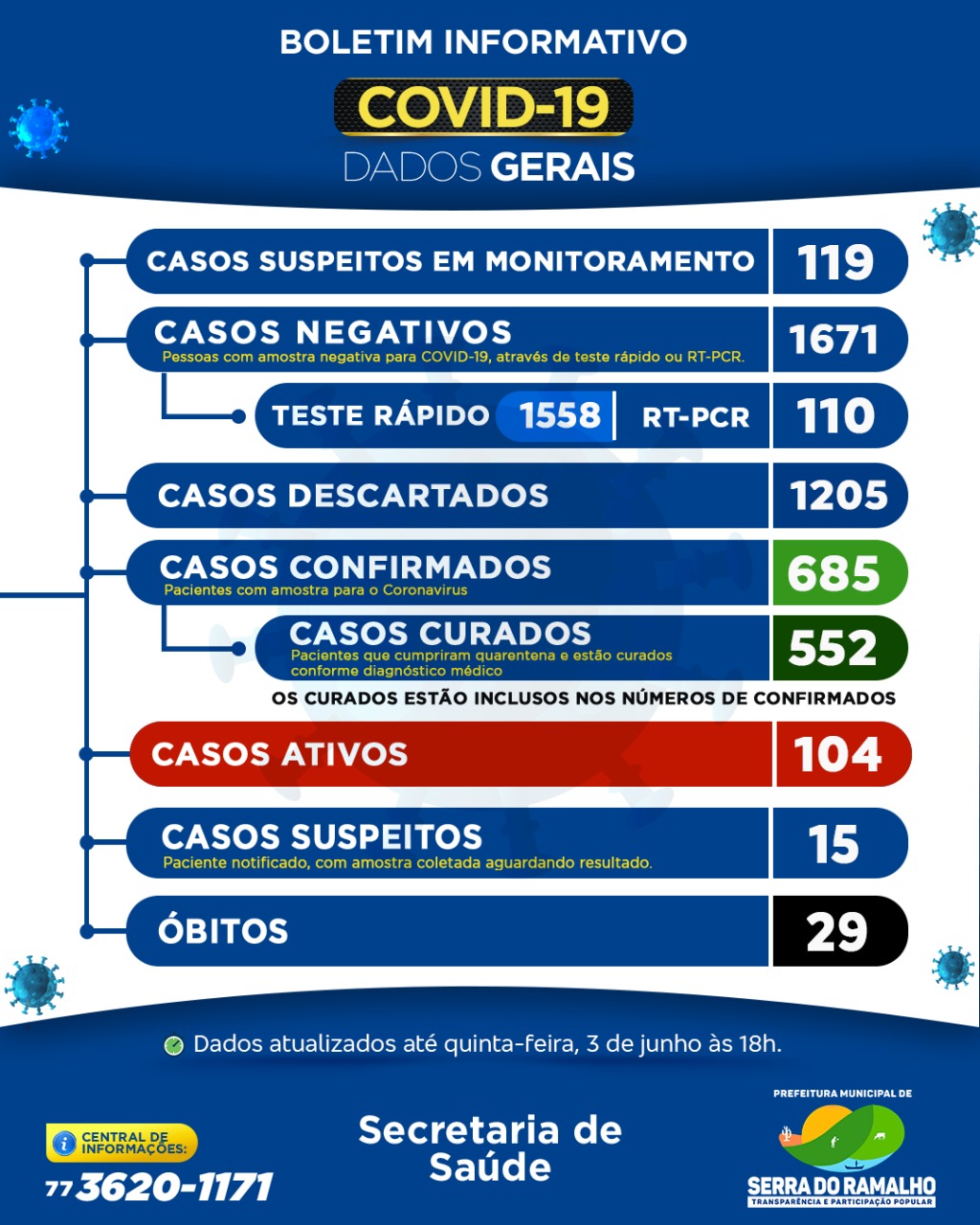 Prefeitura Municipal de Serra do Ramalho. Quinta -feira , 03 de junho de 2021, 18h.