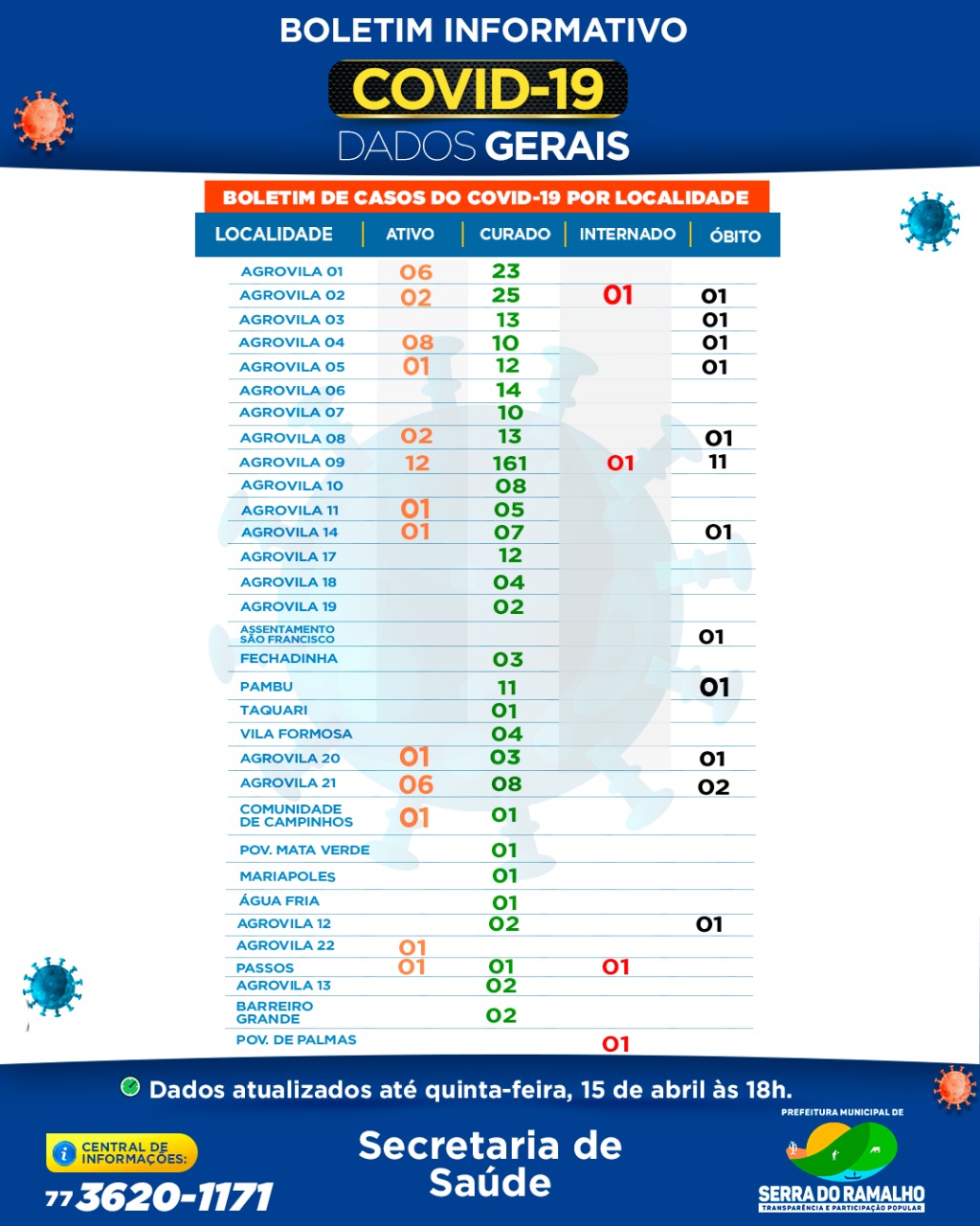 Prefeitura Municipal de Serra do Ramalho. Quinta-feira , 15 de abril 2021 , 18h