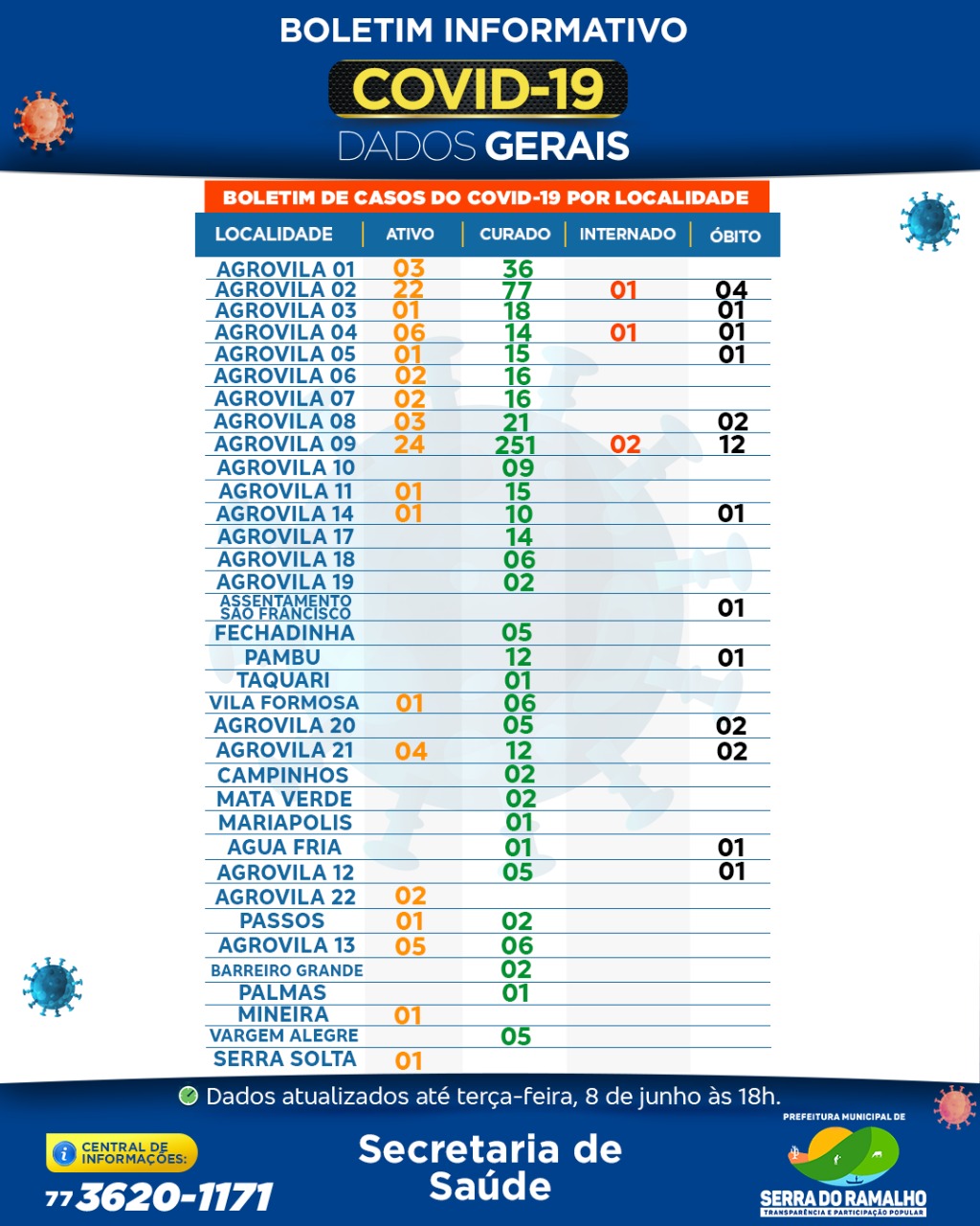 Prefeitura Municipal de Serra do Ramalho. Terça-feira, 08 de junho 2021 , 18h