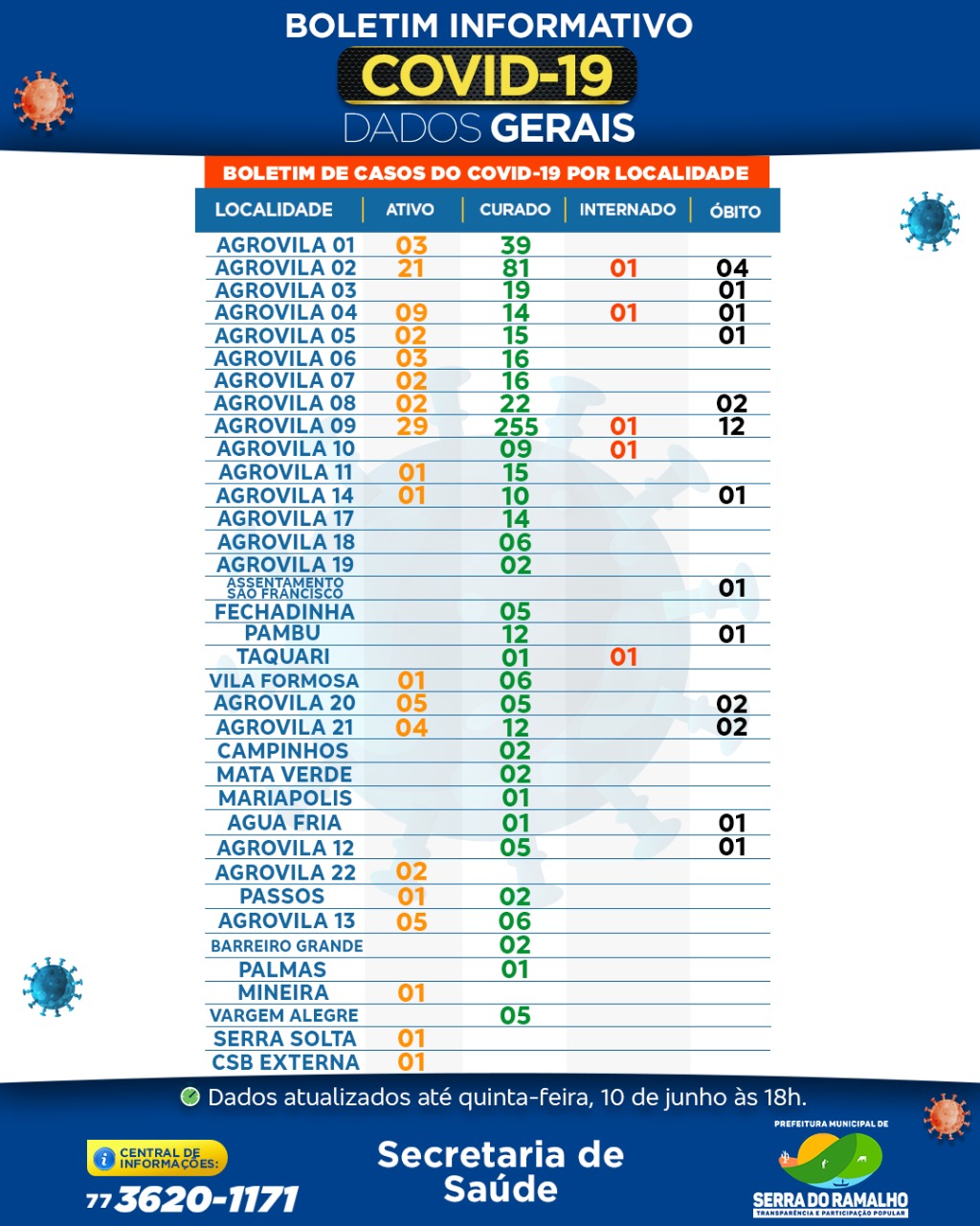 Prefeitura Municipal de Serra do Ramalho. Quinta-feira, 10 de junho 2021 , 18h
