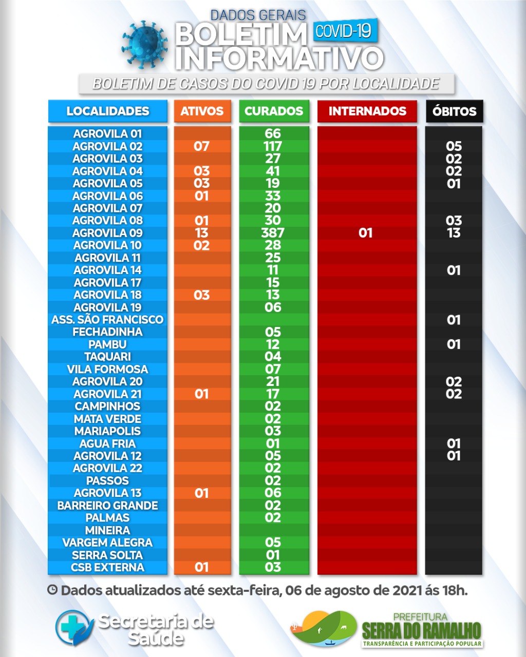Prefeitura Municipal de Serra do Ramalho. Sexta -feira, 06 de agosto 2021 , 18hs