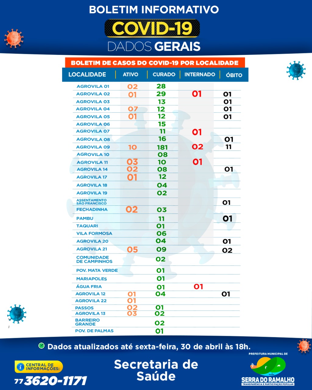 Prefeitura Municipal de Serra do Ramalho. Sexta-feira , 30 de abril 2021 , 18h