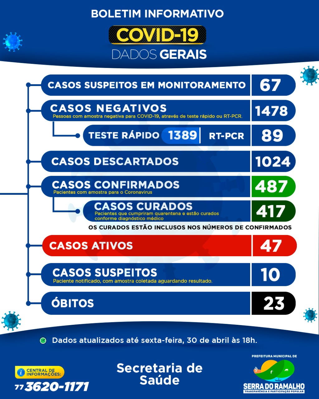 Prefeitura Municipal de Serra do Ramalho. Sexta-feira , 30 de abril de 2021, 18h.