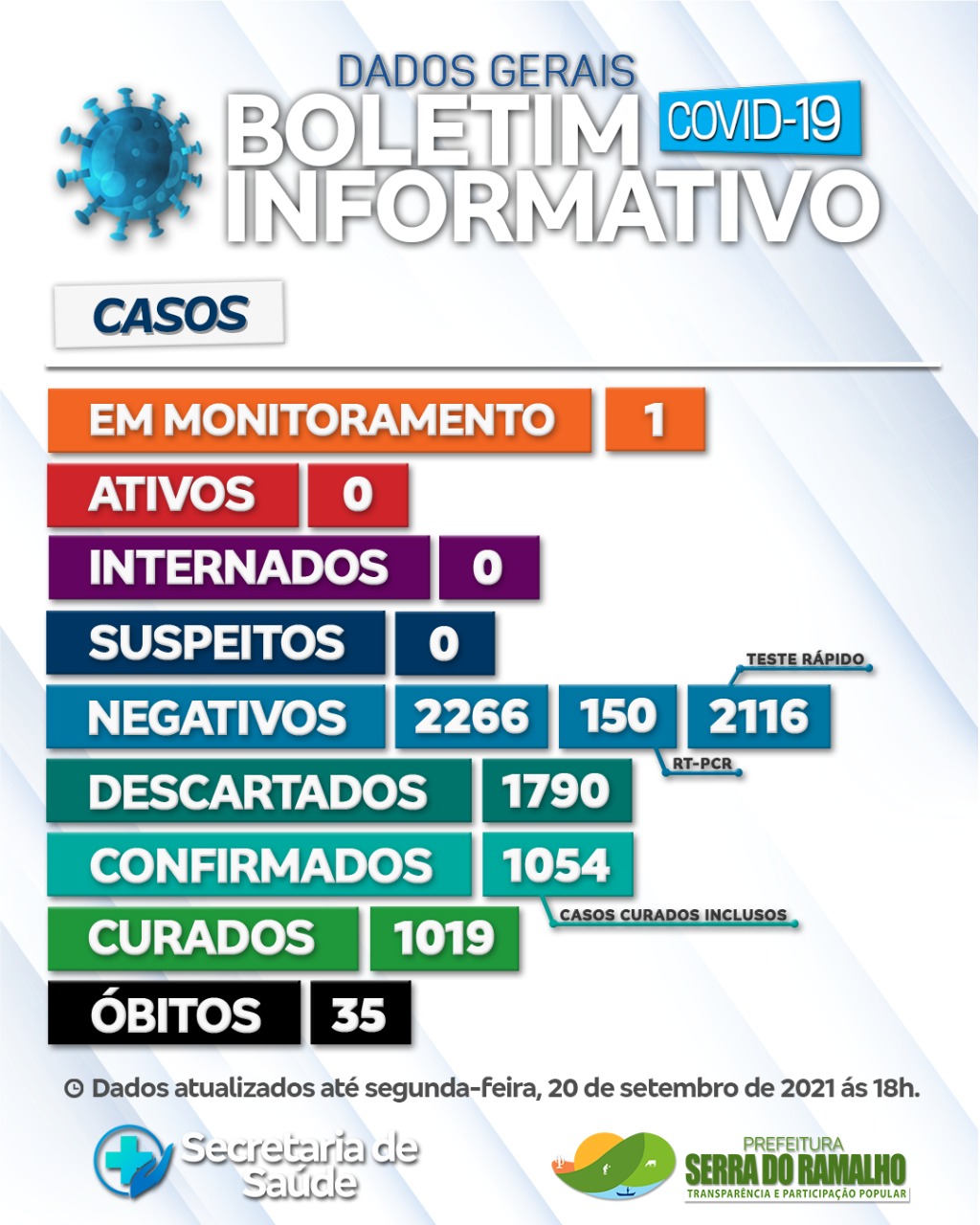 Prefeitura Municipal de Serra do Ramalho. Segunda -feira, 20 de Setembro de 2021.
