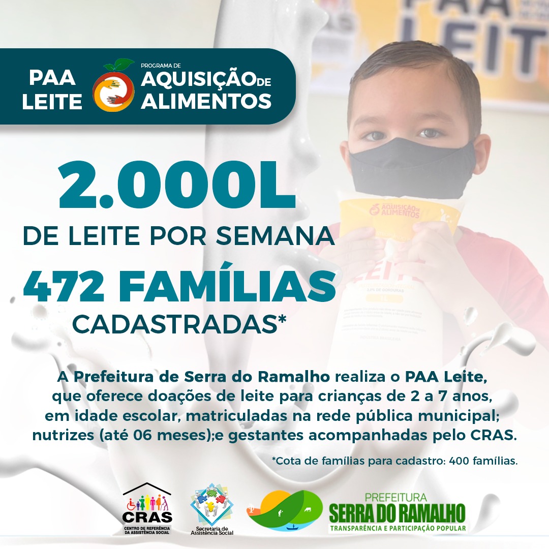 A Prefeitura de Serra do Ramalho fornece 2.000L de leite por semana pelo Programa de Aquisição de Alimentos.