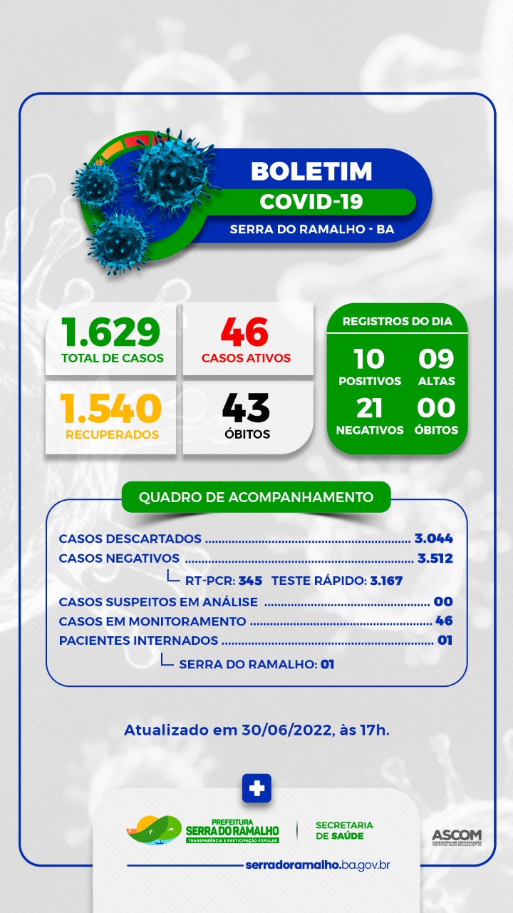 BOLETIM COVID-19 | Prefeitura Municipal de Serra do Ramalho - BA. Quinta-feira, 30 de Junho de 2022.