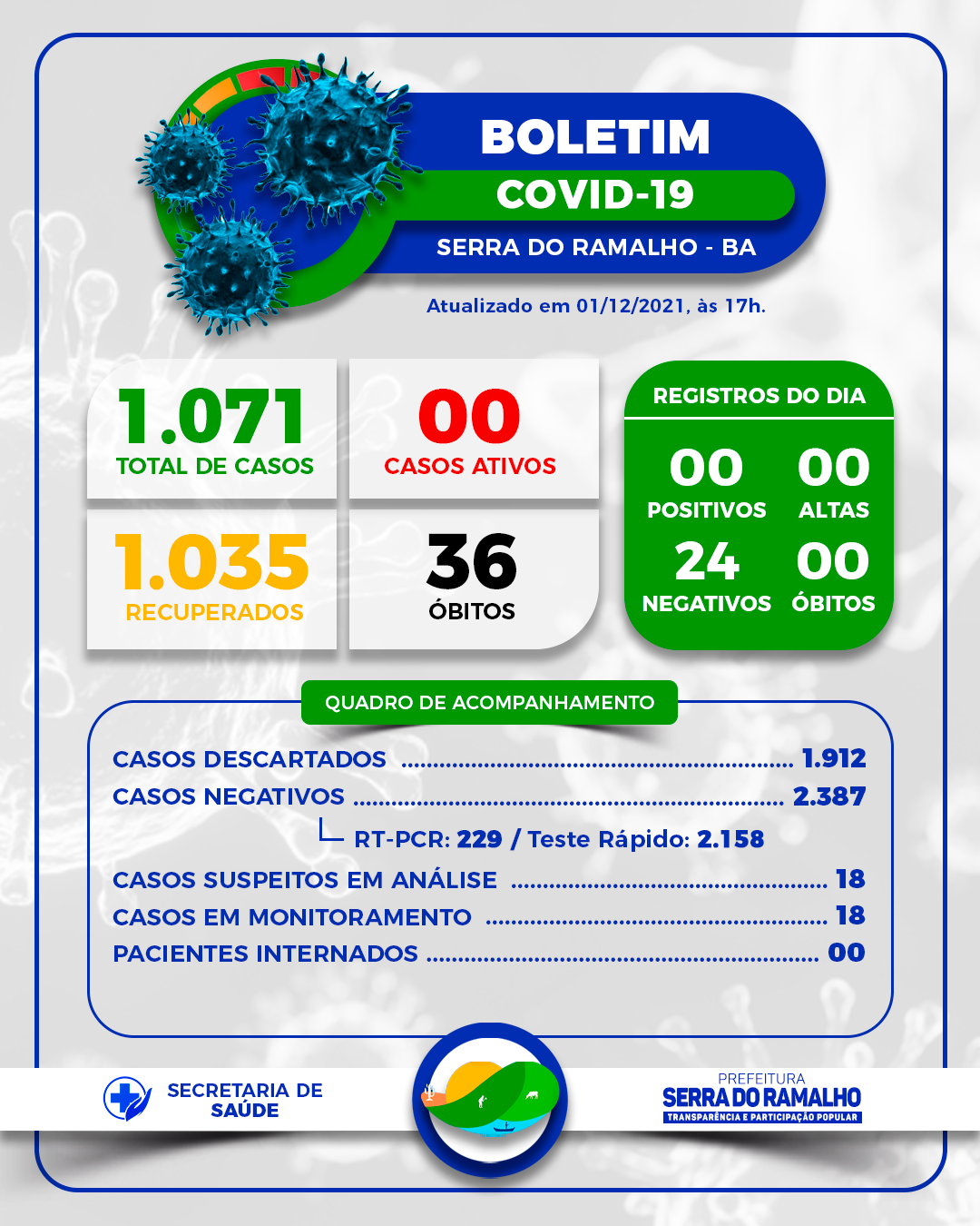 BOLETIM INFORMATIVO - Quarta-feira, 01 de Dezembro de 2021.