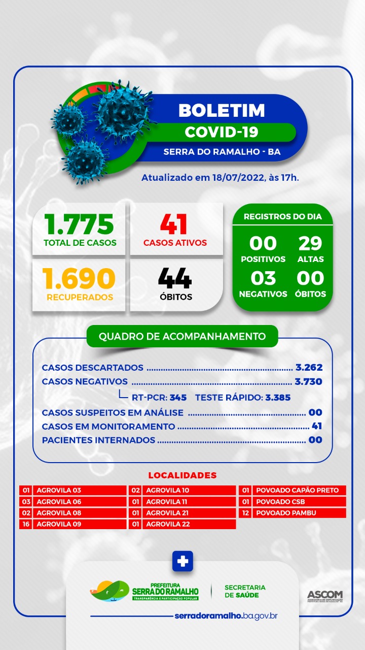 BOLETIM COVID-19 | Prefeitura Municipal de Serra do Ramalho - BA. Segunda-feira, 18 de Julho de 2022.