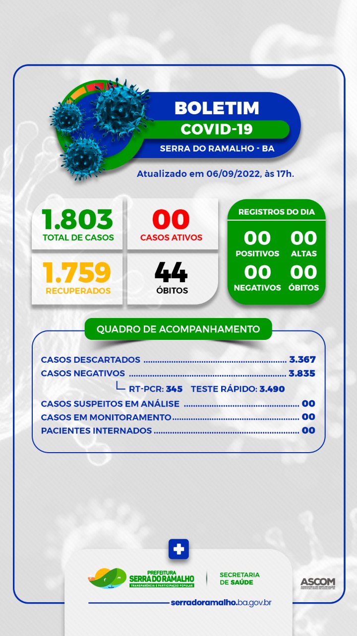 BOLETIM COVID-19 | Prefeitura Municipal de Serra do Ramalho - BA. Terça-feira, 06 de Setembro de 2022.