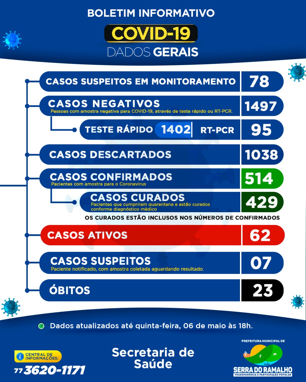 Prefeitura Municipal de Serra do Ramalho. Quinta -feira , 06 de maio de 2021, 18h.