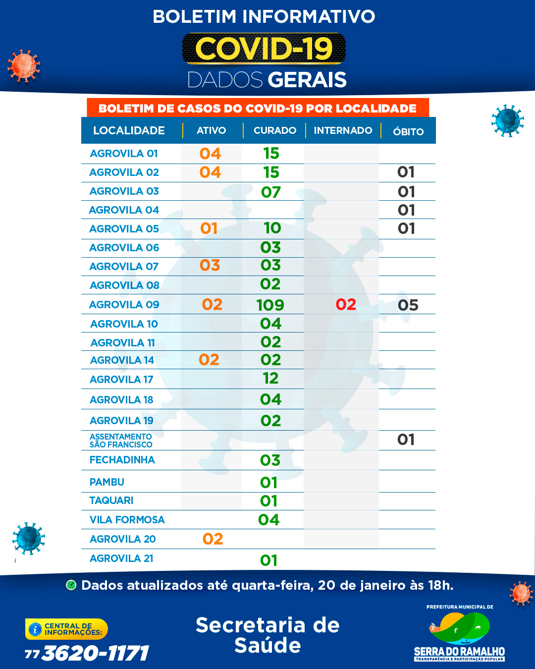 Boletim Informativo por Localidade / Quarta-feira, 20 de janeiro 2021, 18h