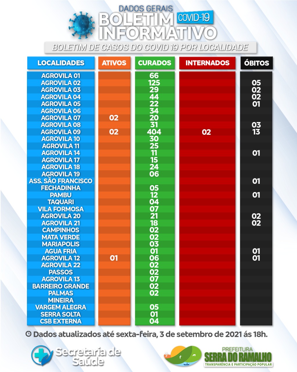 Prefeitura Municipal de Serra do Ramalho. Sexta -feira, 03 de setembro de 2021, 18h