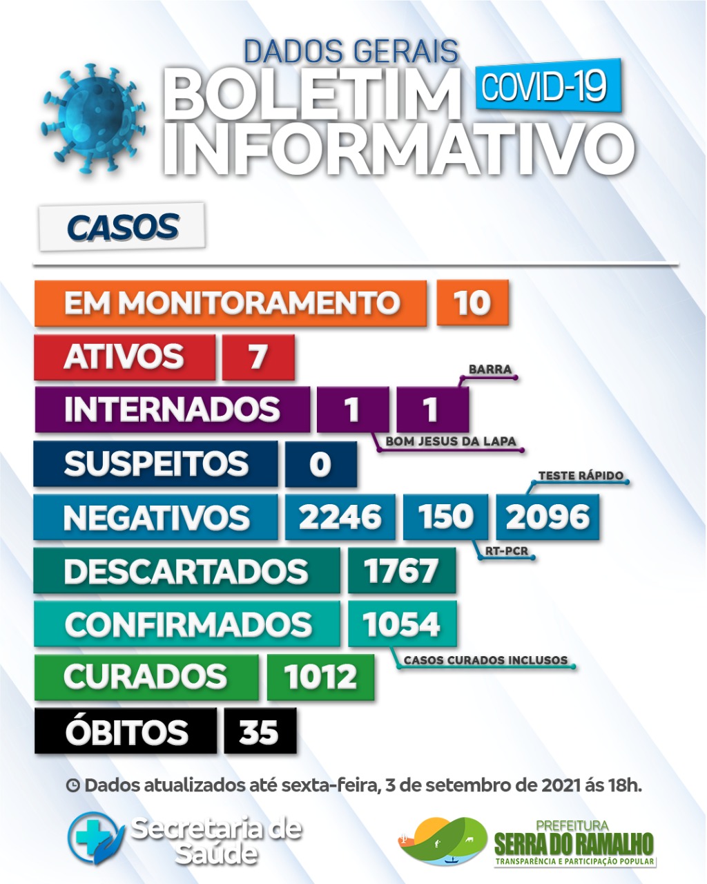 Prefeitura Municipal de Serra do Ramalho. Sexta -feira, 03 de Setembro de 2021, 18h