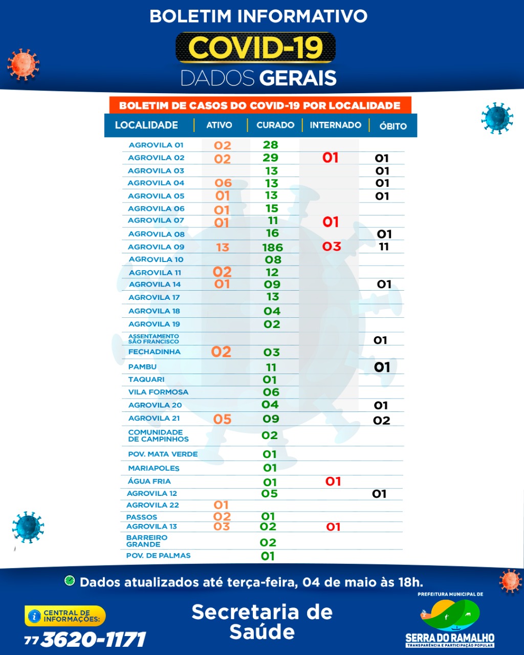 Prefeitura Municipal de Serra do Ramalho. Terça -feira , 04 de maio 2021 , 18h