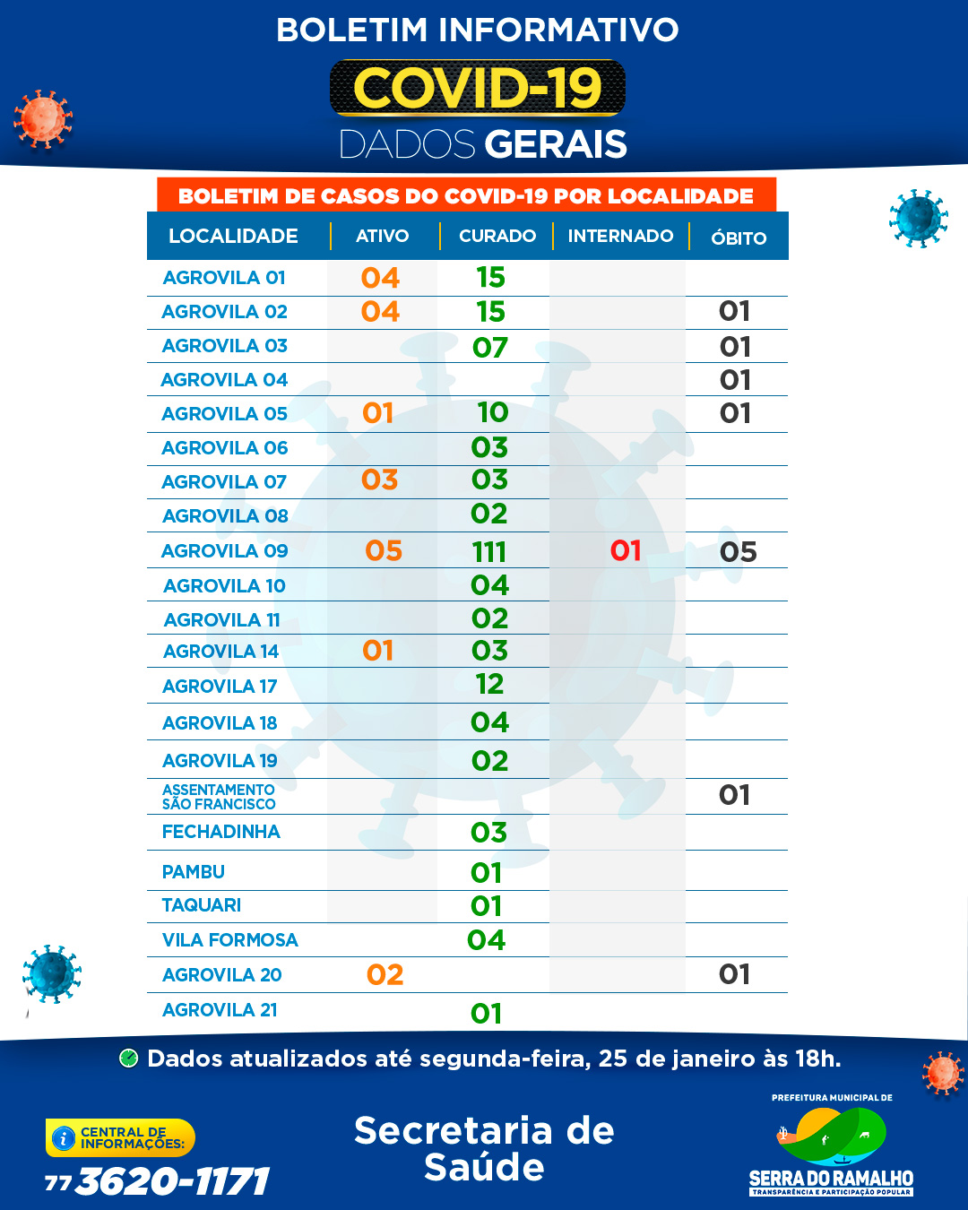 Boletim Informativo por Localidade / Segunda-feira, 25 de janeiro 2021, 18h