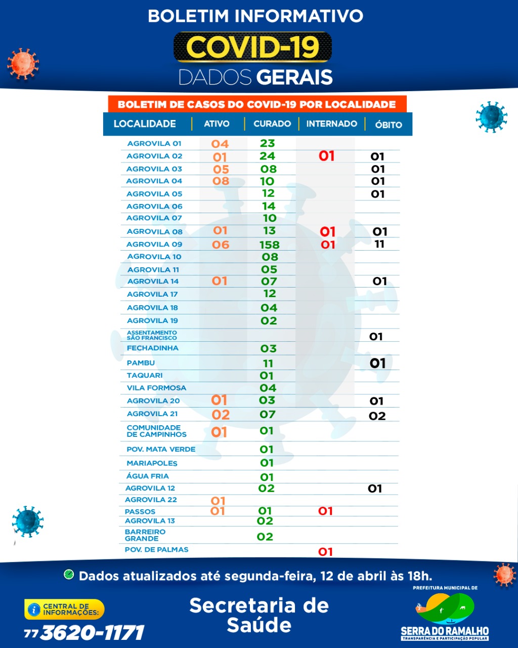 Prefeitura Municipal de Serra do Ramalho. Segunda-feira , 12 de abril 2021 , 18h