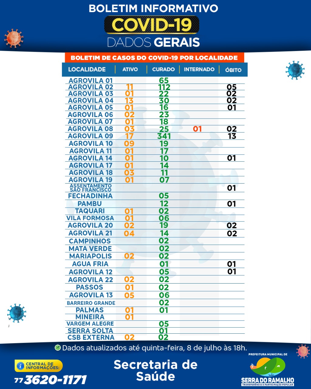 Prefeitura Municipal de Serra do Ramalho. Quinta -feira, 08 de julho 2021 , 18hs
