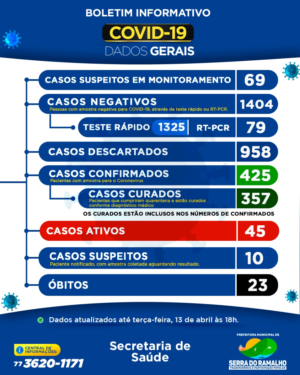 Prefeitura Municipal de Serra do Ramalho. Terca -feira , 13 de abril de 2021, 18h.