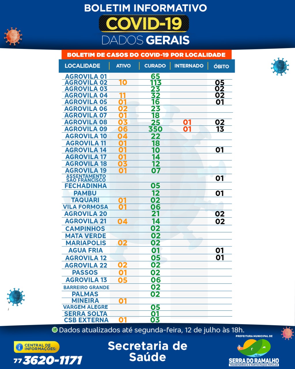 Prefeitura Municipal de Serra do Ramalho. Segunda -feira, 12 de julho 2021 , 18hs
