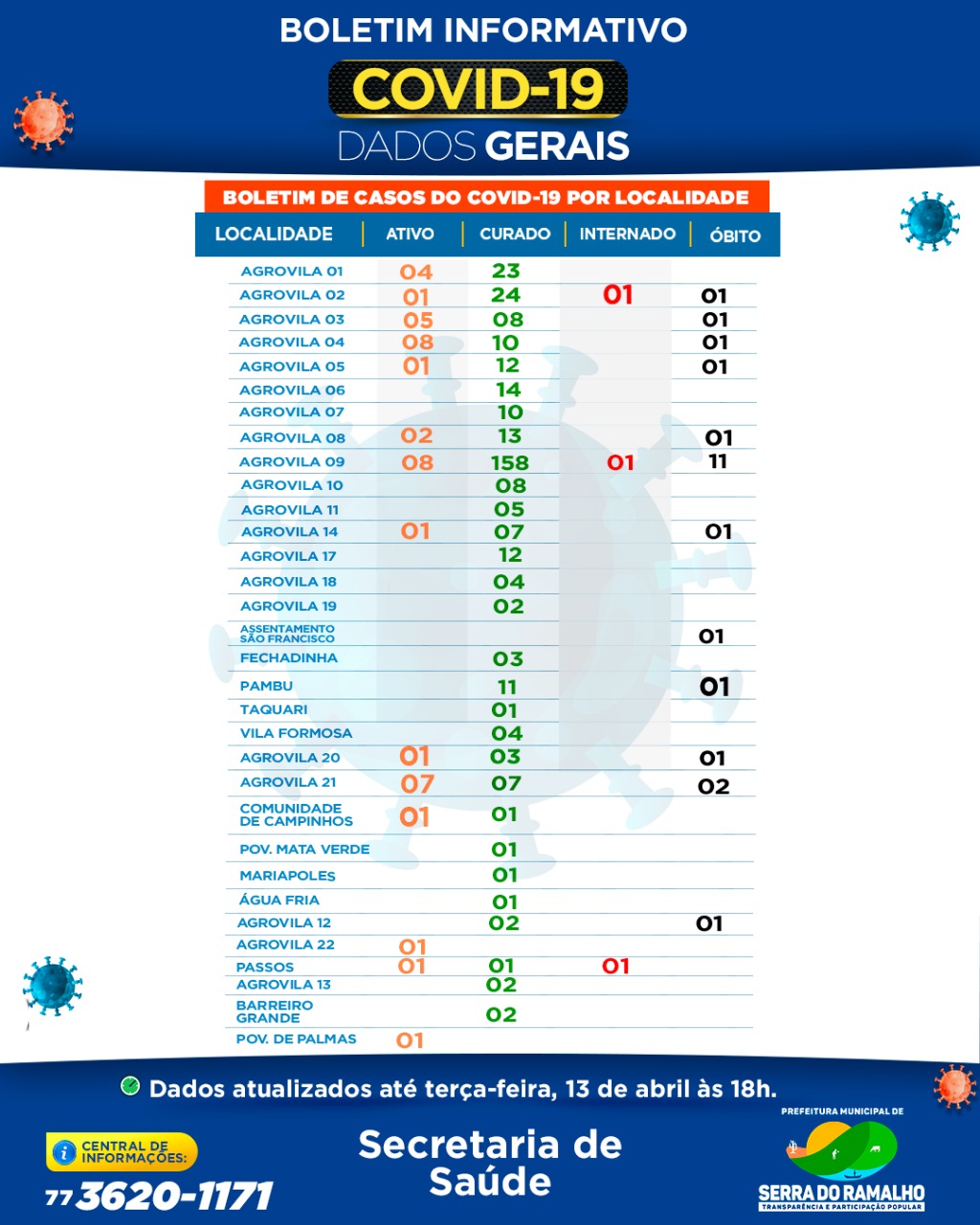 Prefeitura Municipal de Serra do Ramalho. Terca-feira , 13 de abril 2021 , 18h