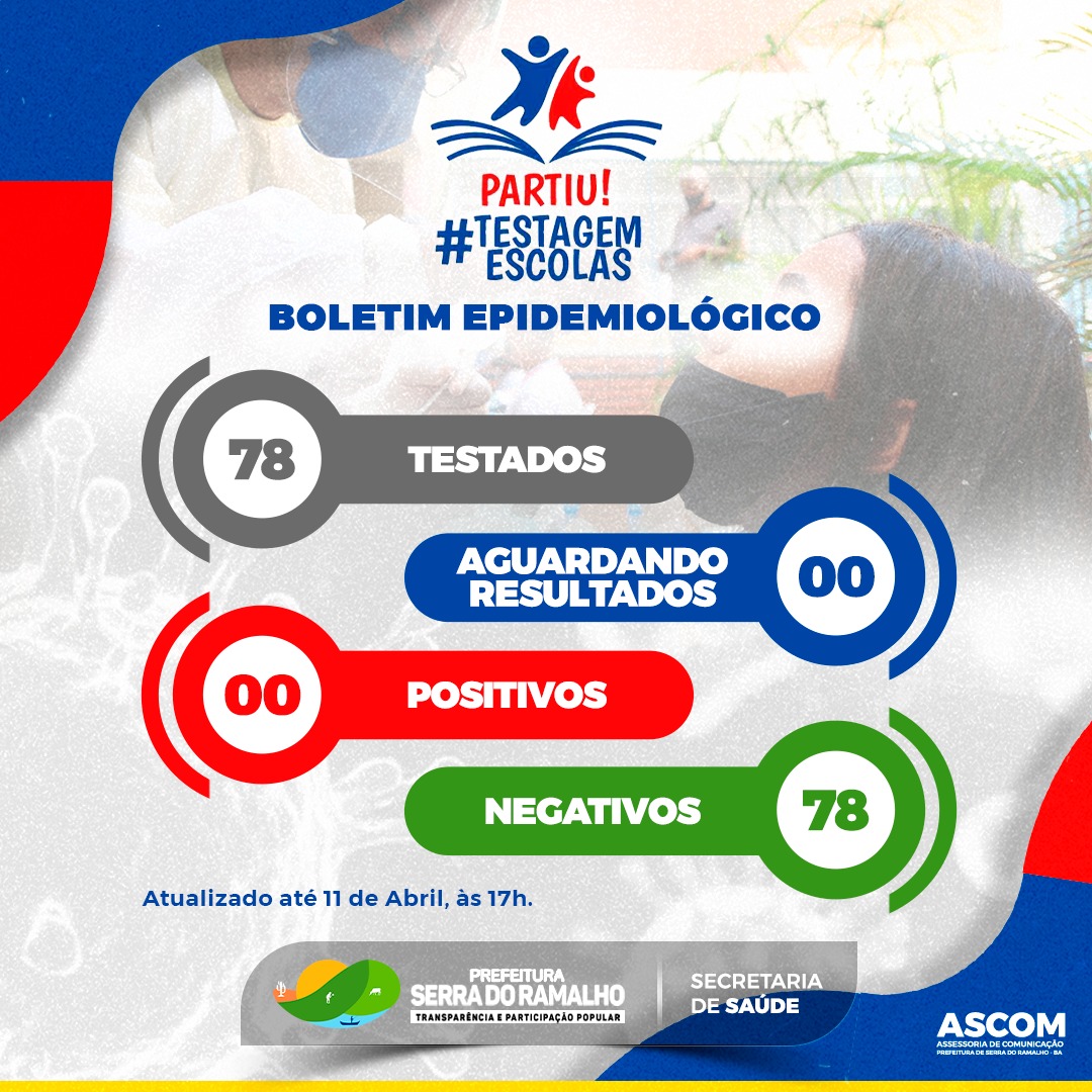 BOLETIM COVID-19 | Atenção para o boletim de testagem nas escolas municipais de Serra do Ramalho :