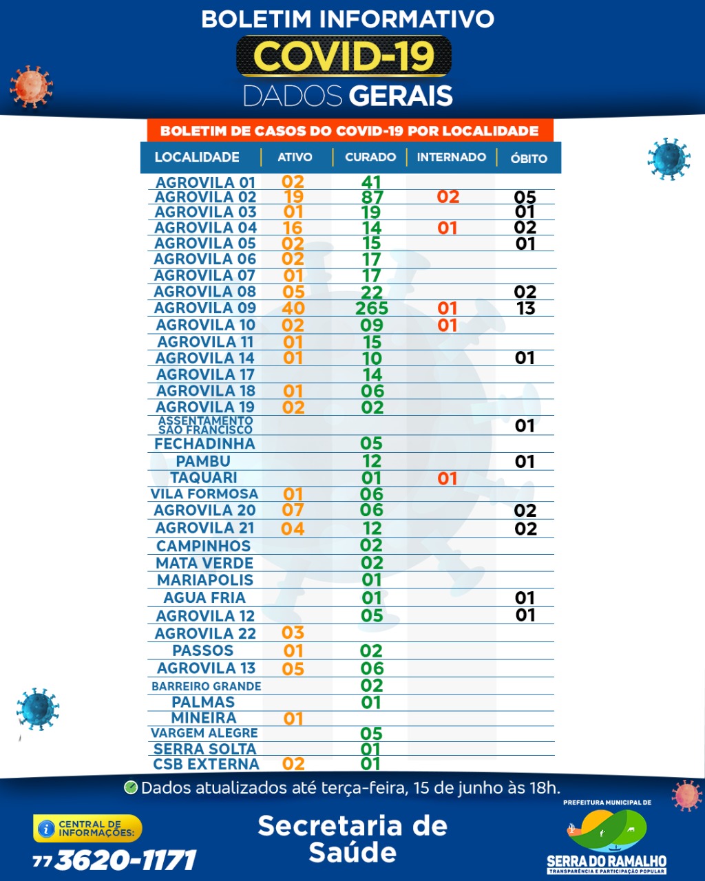 Prefeitura Municipal de Serra do Ramalho. Terça-feira, 15 de junho 2021 , 18h