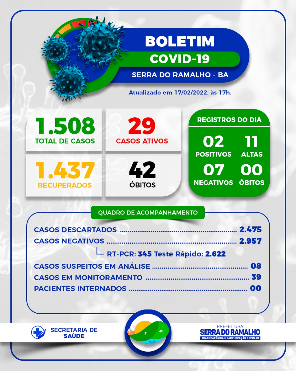 BOLETIM COVID-19 | Prefeitura Municipal de Serra do Ramalho - BA. Quinta-feira, 17 de Fevereiro de 2022.