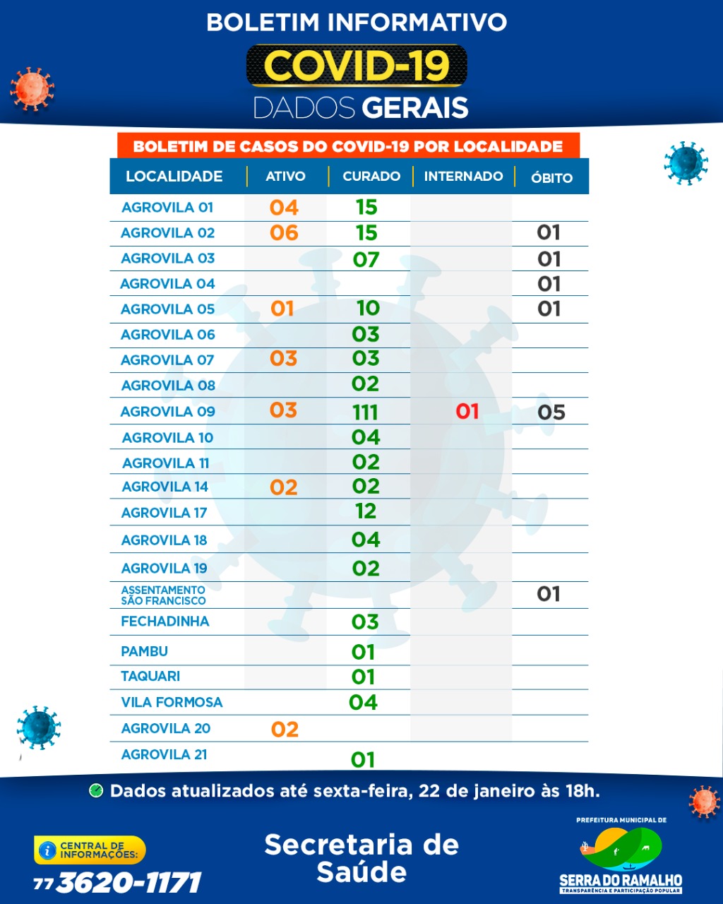 Boletim Informativo por Localidade / Sexta-feira, 22 de janeiro 2021, 18h