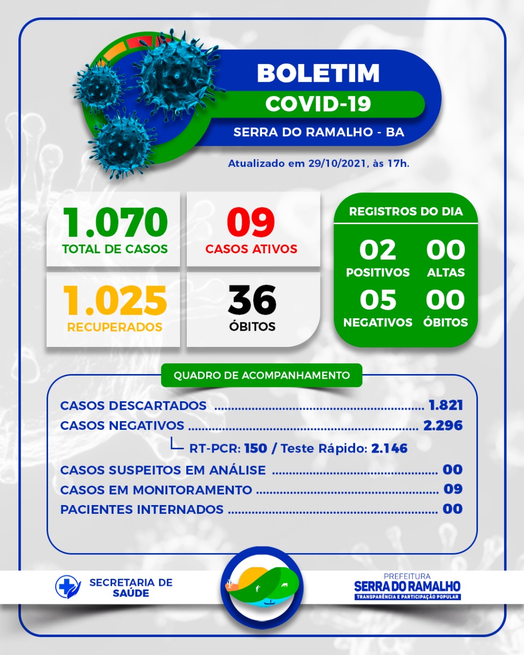 Prefeitura Municipal de Serra do Ramalho. Sexta-feira, 29 de Outubro de 2021.