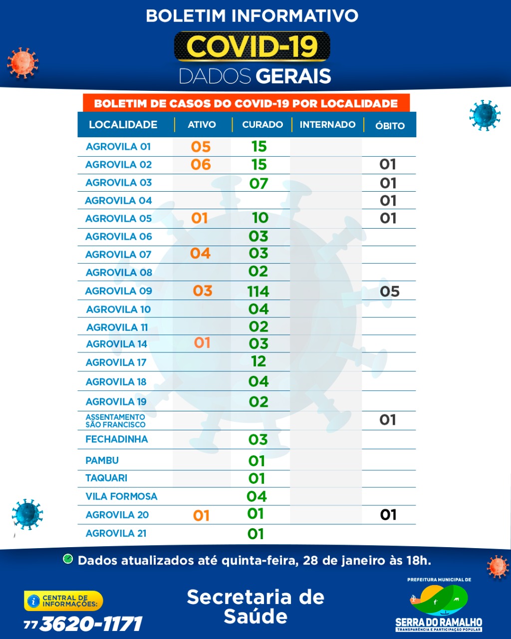 Boletim Informativo por Localidade / quinta-feira, 28 de janeiro 2021, 18h