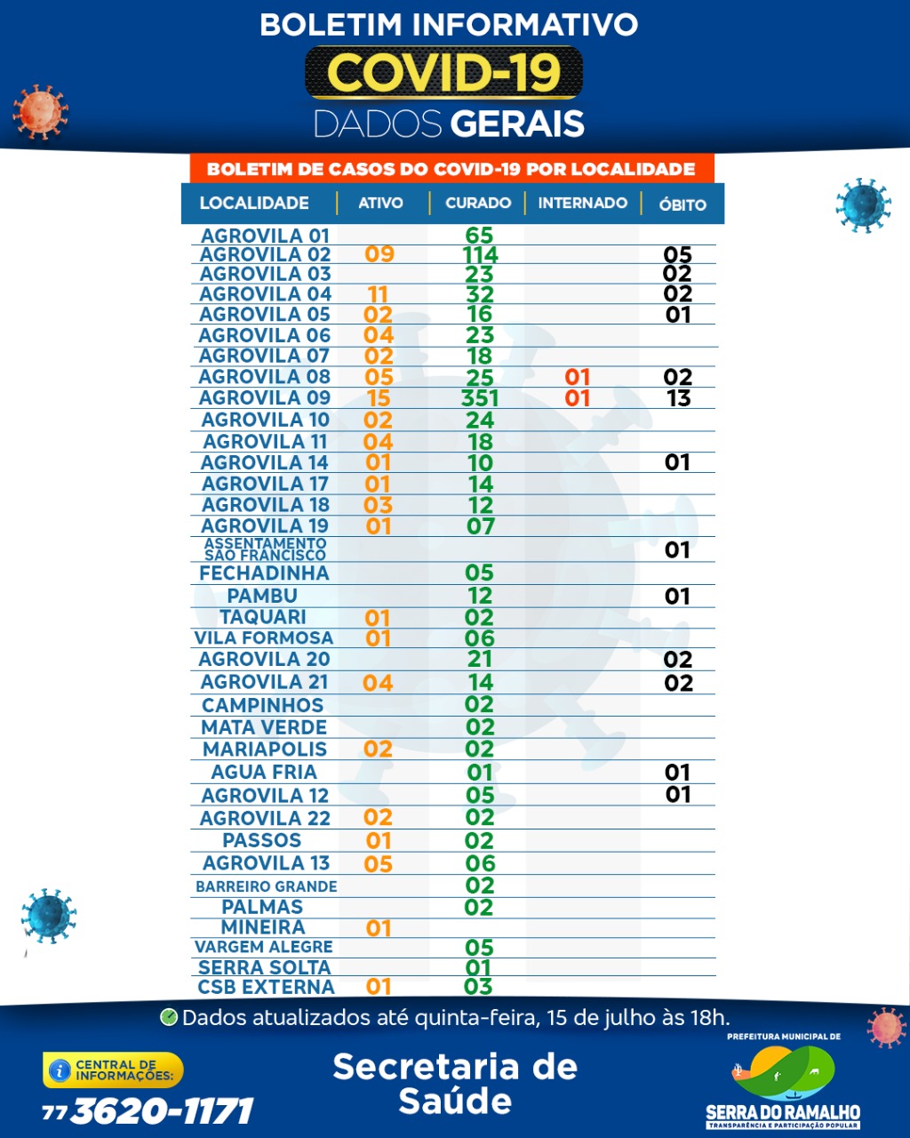 Prefeitura Municipal de Serra do Ramalho. Quinta -feira, 15 de julho 2021 , 18hs