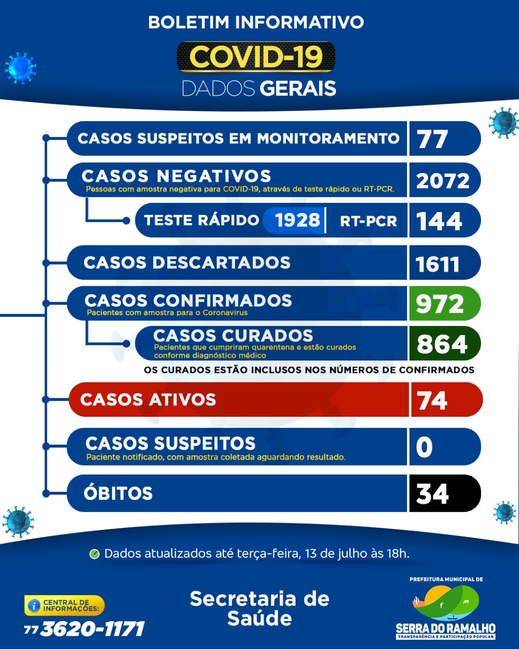 Prefeitura Municipal de Serra do Ramalho. Terca -feira , 13 de julho de 2021, 18h.