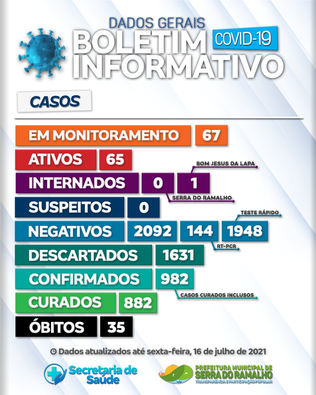 Prefeitura Municipal de Serra do Ramalho. Sexta -feira , 16 de julho de 2021, 18h.