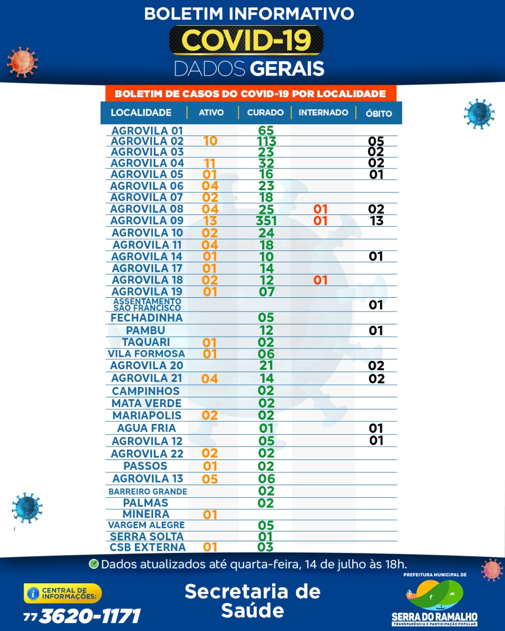 Prefeitura Municipal de Serra do Ramalho. Quarta -feira, 14 de julho 2021 , 18hs