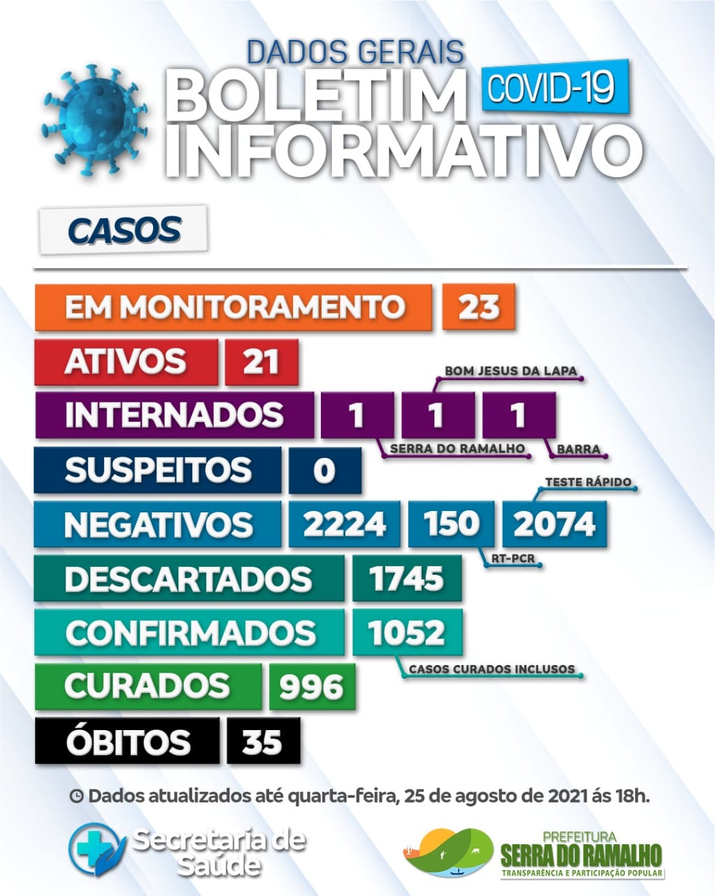 Prefeitura Municipal de Serra do Ramalho. Quarta-feira, 25 de agosto de 2021.