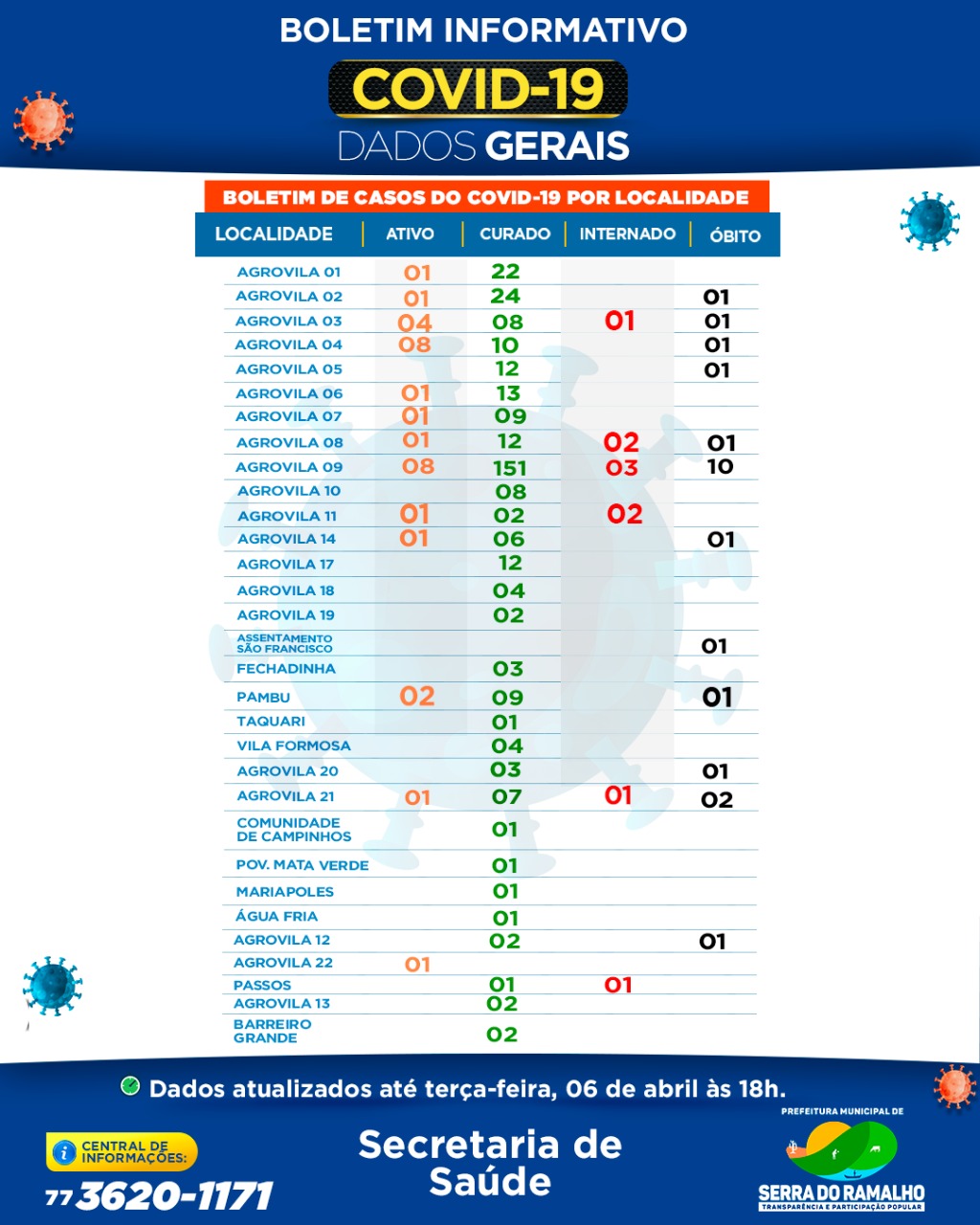 Prefeitura Municipal de Serra do Ramalho. Terça-feira , 06 de abril 2021 , 18h