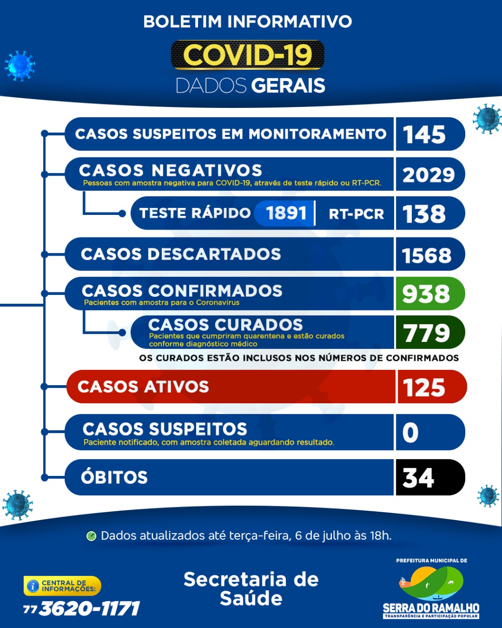 Prefeitura Municipal de Serra do Ramalho. Terça -feira , 06 de julho de 2021, 18h.