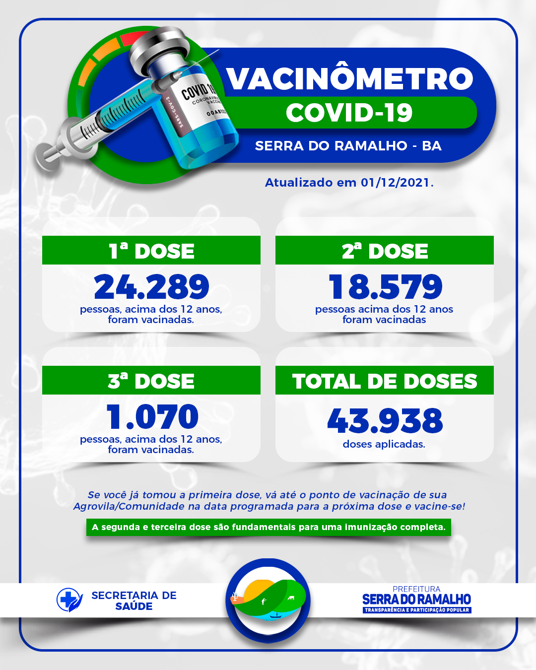 Se liga: a vacinação segue avançando em Serra do Ramalho, e nós trouxemos o novo Vacinômetro!