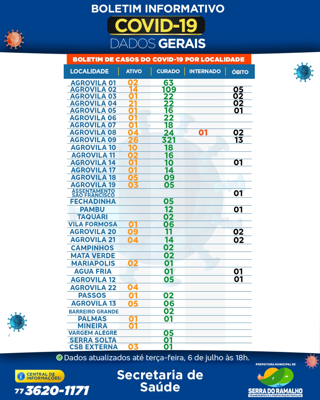 Prefeitura Municipal de Serra do Ramalho. Terça -feira, 06 de julho 2021 , 18hs