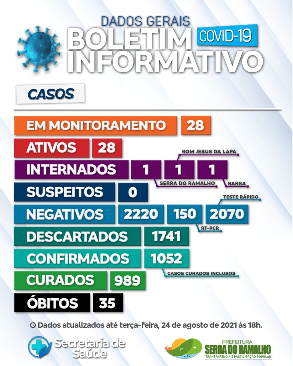 Prefeitura Municipal de Serra do Ramalho Terça-feira, 24 de agosto de 2021, 18h.