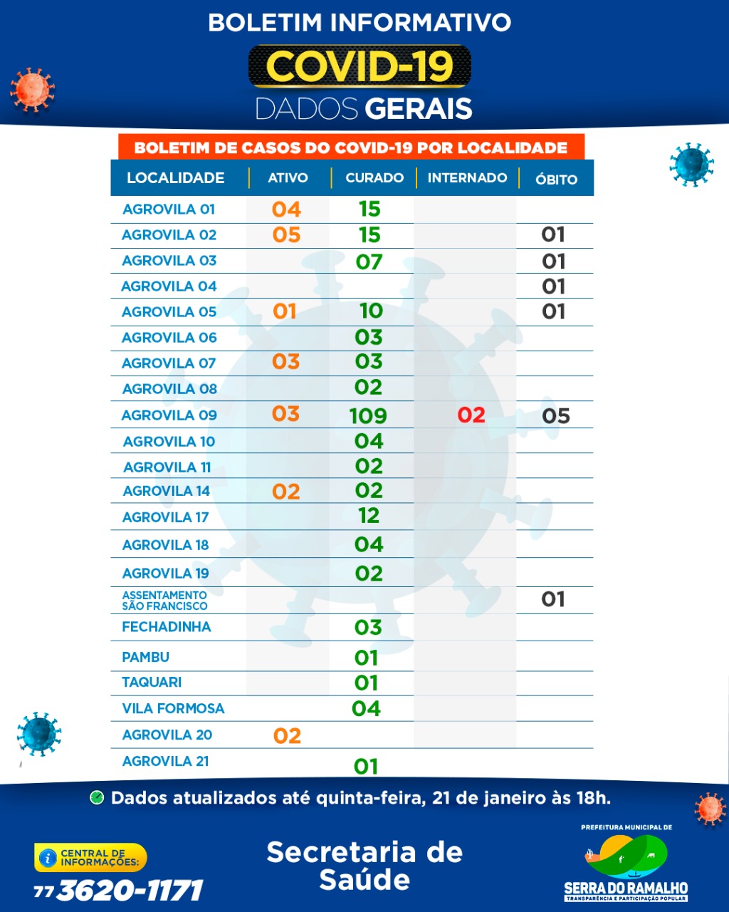 Boletim Informativo por Localidade / Quinta-feira, 21 de janeiro 2021, 18h